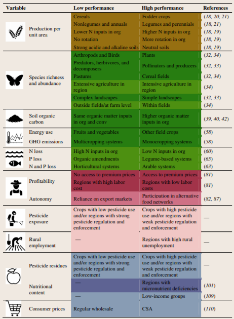 Assessment Of The Costs And Benefits Of Organic Agriculture Edena The Indonesian Organic Products